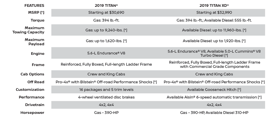 Compare Key Features