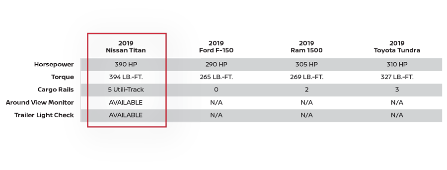 Nissan TITAN Feature Table